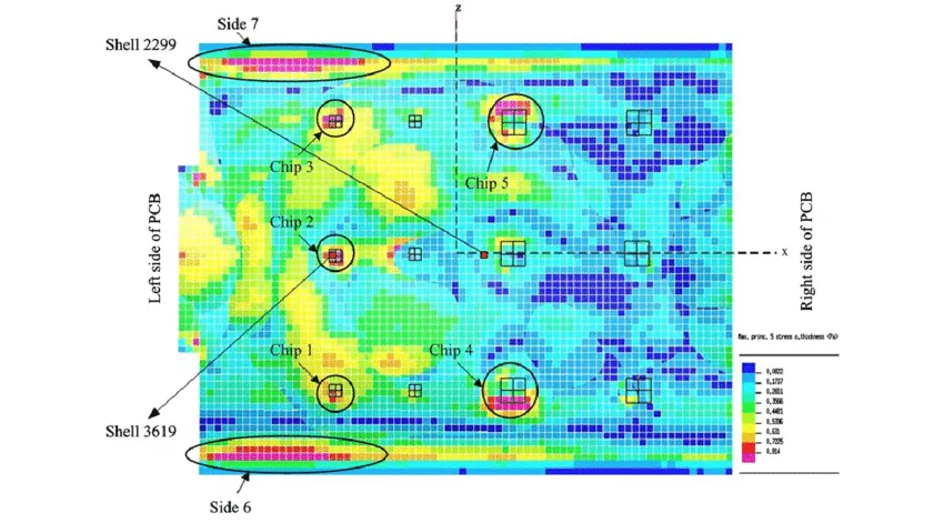 PCB stress analysis for construction vehicles using simulation software."
