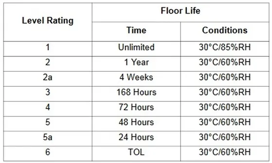 msl table