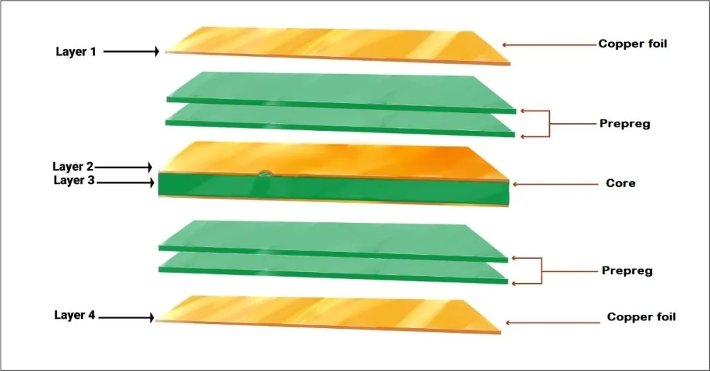 Sequential Lamination Stack-Up