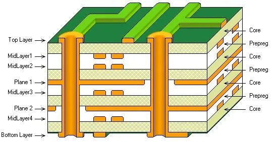 Cross-section of PCB stack-up for impedance control.