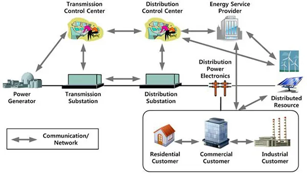 Lighting and Energy Control ICs and Sensors in Smart Grids
