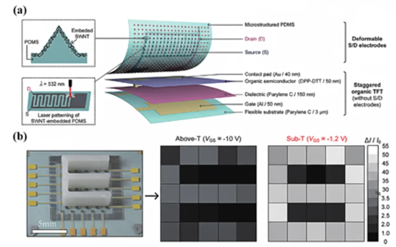 flexible active pressure sensor array