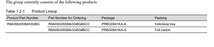 Product lineup