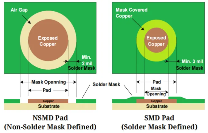 Thermal relief pad design for BGA thermal management