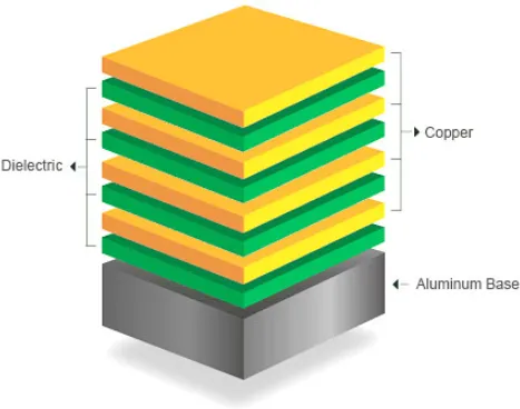 FEA thermal comparison copper core vs aluminum core PCB  finite element analysis temperature distribution MCPCB