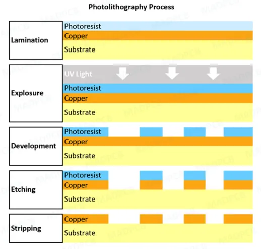 PCB with inconsistent exposure defects from LDI process"
