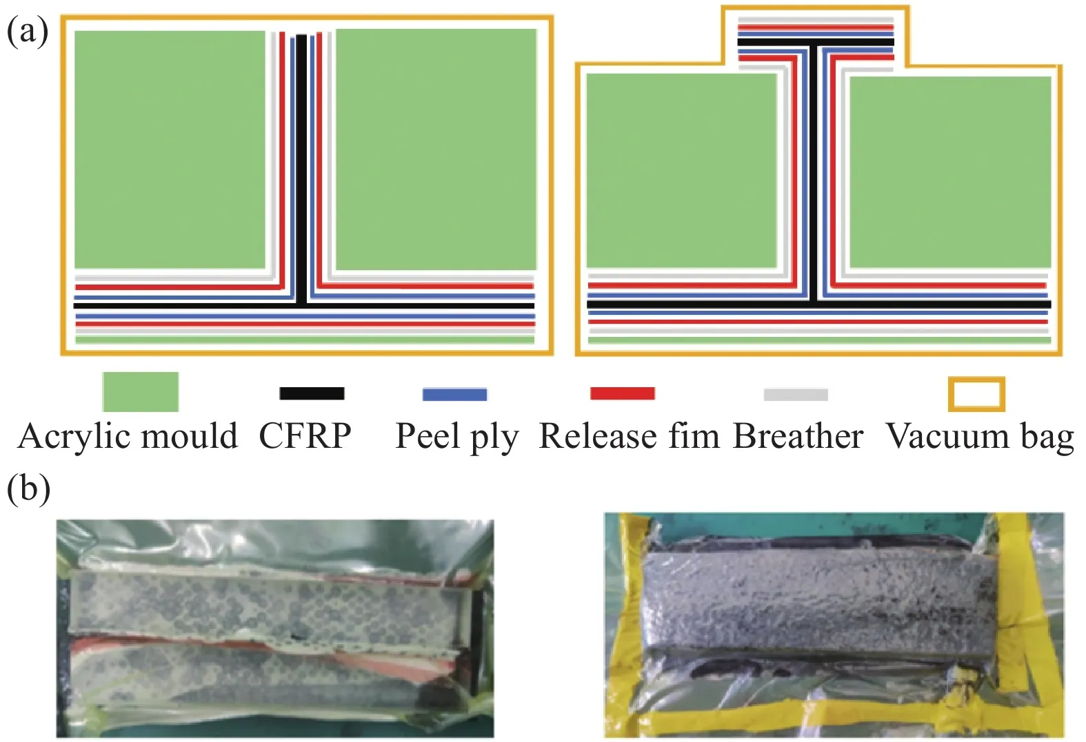 Stiffener Lamination Process