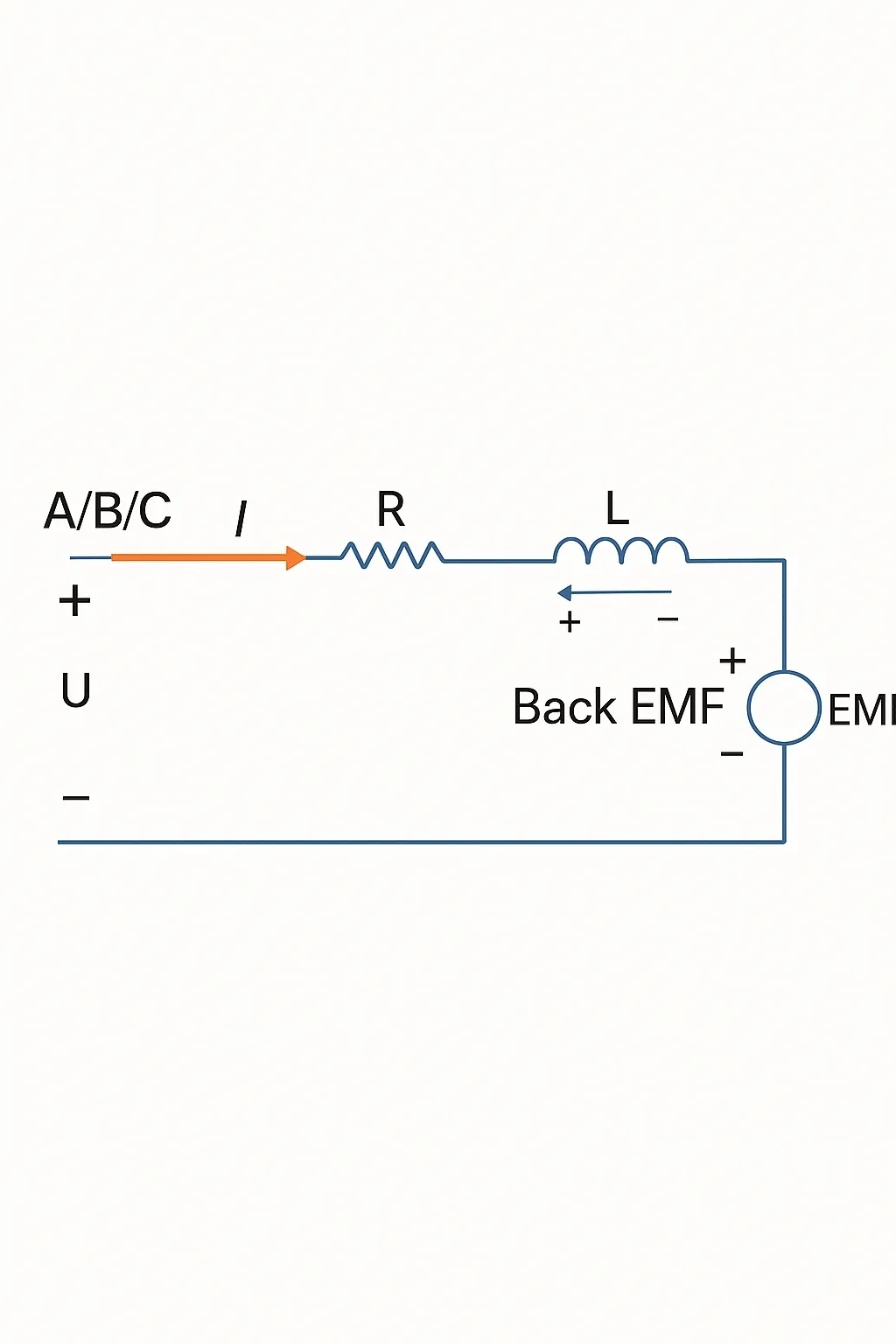 Back EMF and terminal voltage relationship diagram