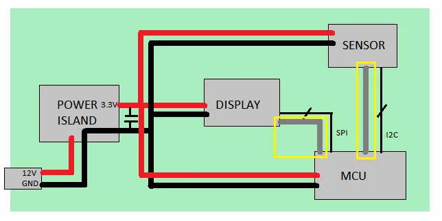 Ground Loop Identification Diagram