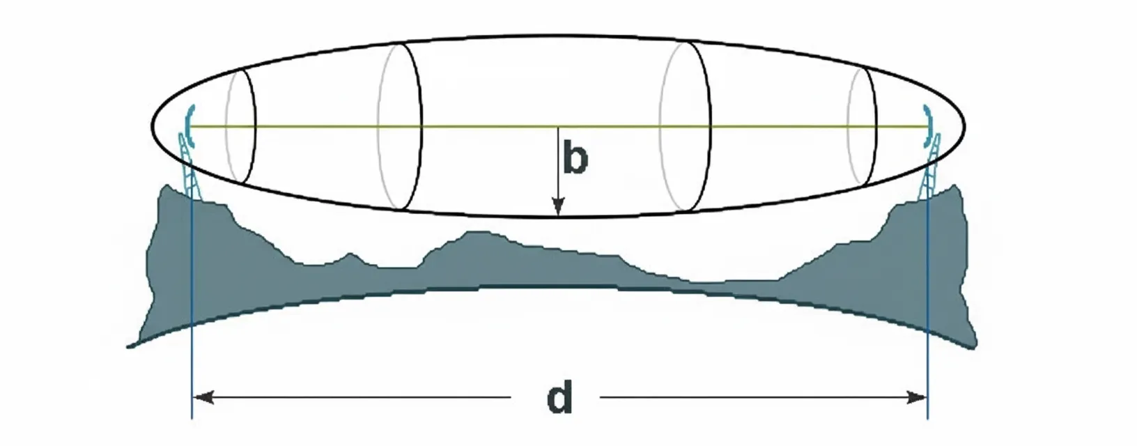 fresnel-zone-ellipse