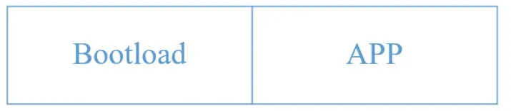 Flash bootloader and app regions