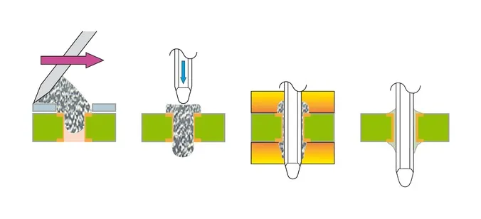 Pin-in-Paste Stencil Technology