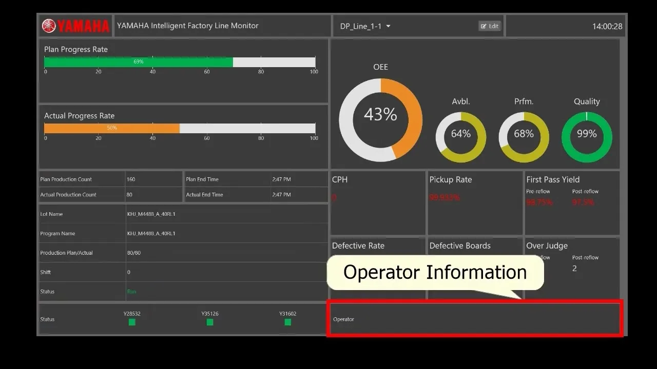 SMT feeder management software dashboard for performance monitoring