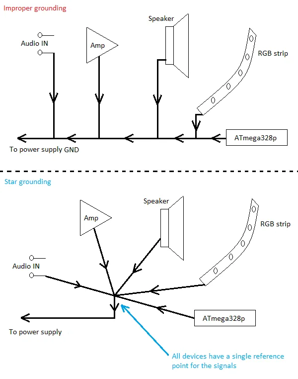 Star Grounding Schematic Layout