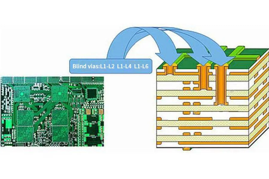 Cross-section of HDI PCB showing microvias for high-density interconnects
