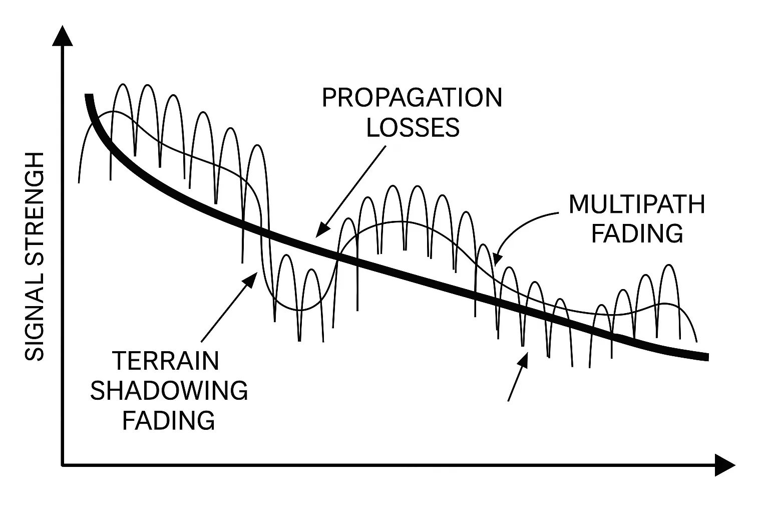 slow-fading-graph