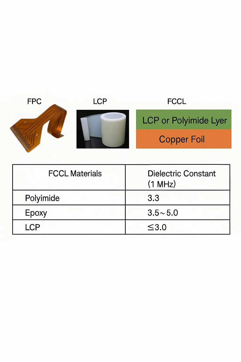 LCP applications in 5G