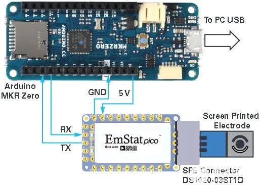 EmStat Pico integration example A