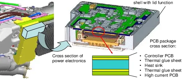 Cross-section of 10-layer PCB showing heat dissipation paths