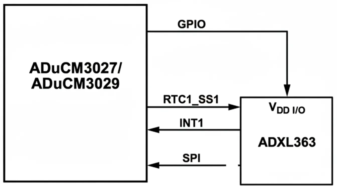 Medical Device Circuit Design with ADuCM3029
