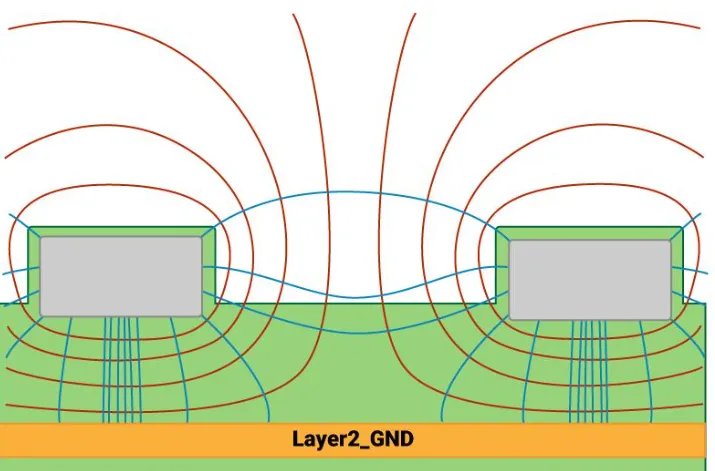 Diagram of crosstalk reduction techniques in high-speed PCB design.