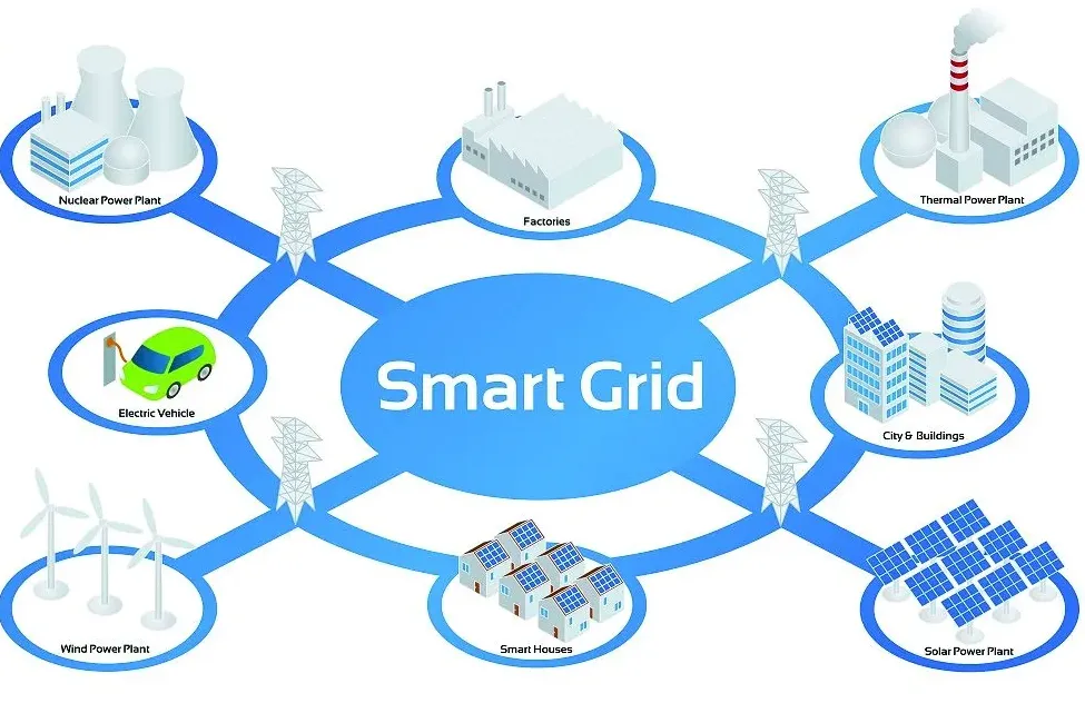 Smart grid system with integrated PCB for power distribution."