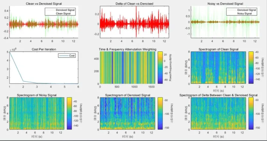 Noisy vs. Clean Signal Waveform on Oscilloscope