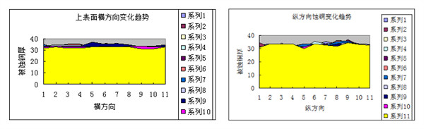 etching of upper surface in horizontal and vertical direction.jpg