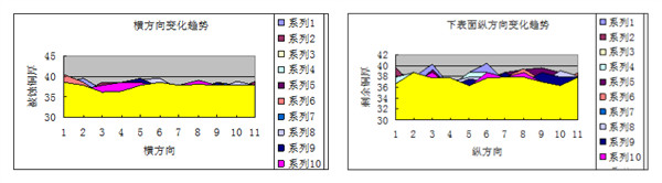 Etching of Lower surface in horizontal and vertical direction.jpg