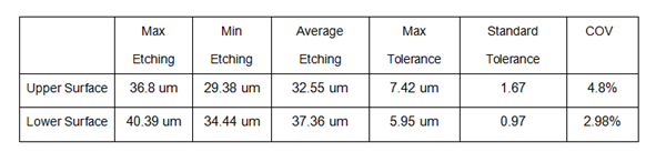 etching data comparison of upper and lower surface.png