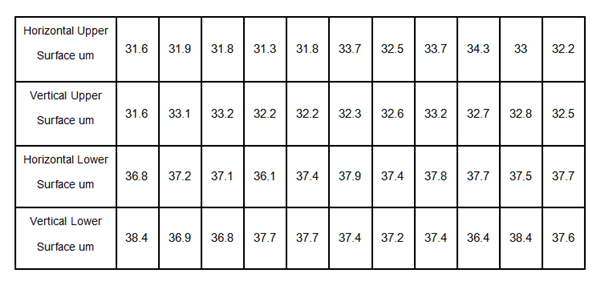 average copper etching of upper and lower surface in horizontal and vertical direction.png