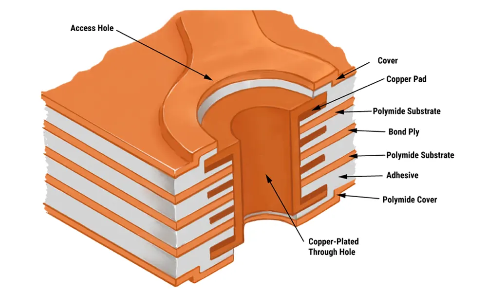 Flexible PCB design with layer stacking for defibrillator technology.