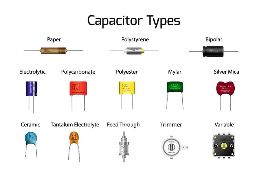 Various capacitors with markings for identification