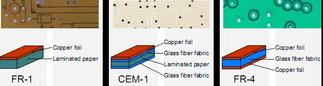 Comparison of PCB laminate materials including FR-4 for V-scoring.