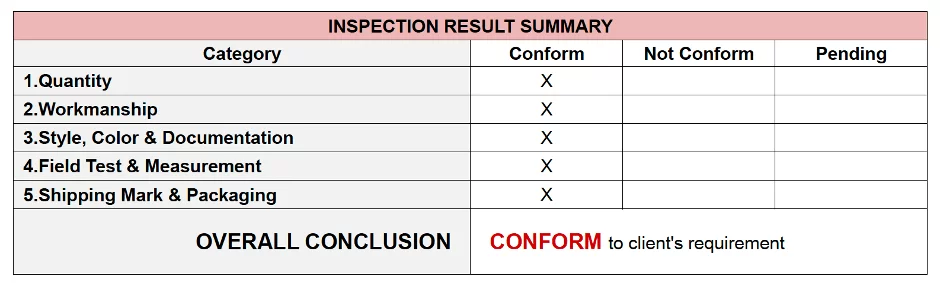 Component Quality Control Checklist for PCB Assembly