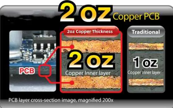 Comparison of underetched and overetched traces on a thick copper PCB