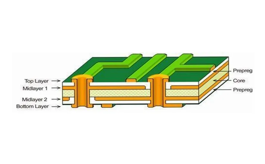 RF PCB layout showing analog and digital component separation with split ground planes.