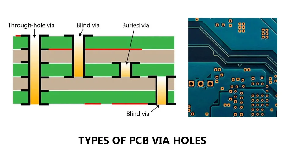 Cost comparison chart of Flex PCBs and blind/buried vias in manufacturing.