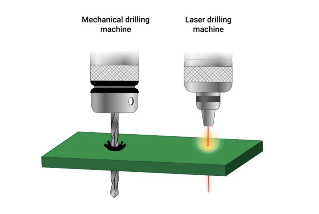 Comparison of mechanical and laser drilling for PCB drilled hole diameters.