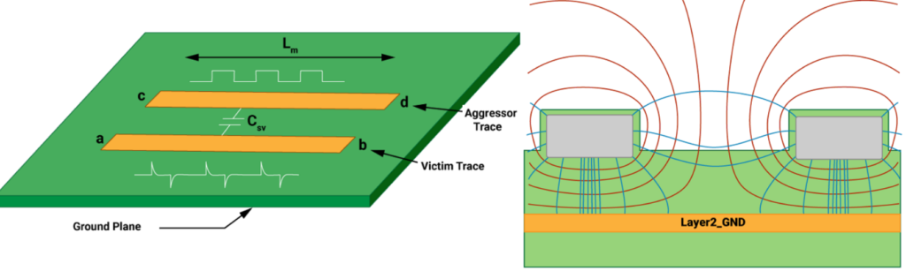 Crosstalk in PCB Traces