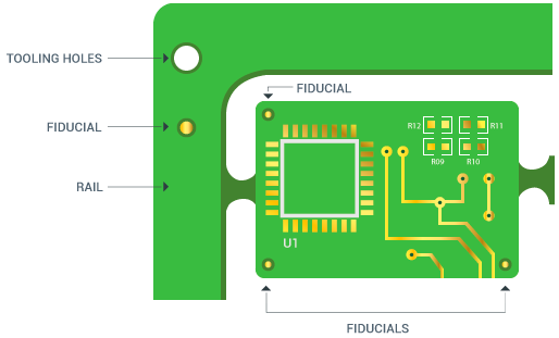 Optimized Panel Layout