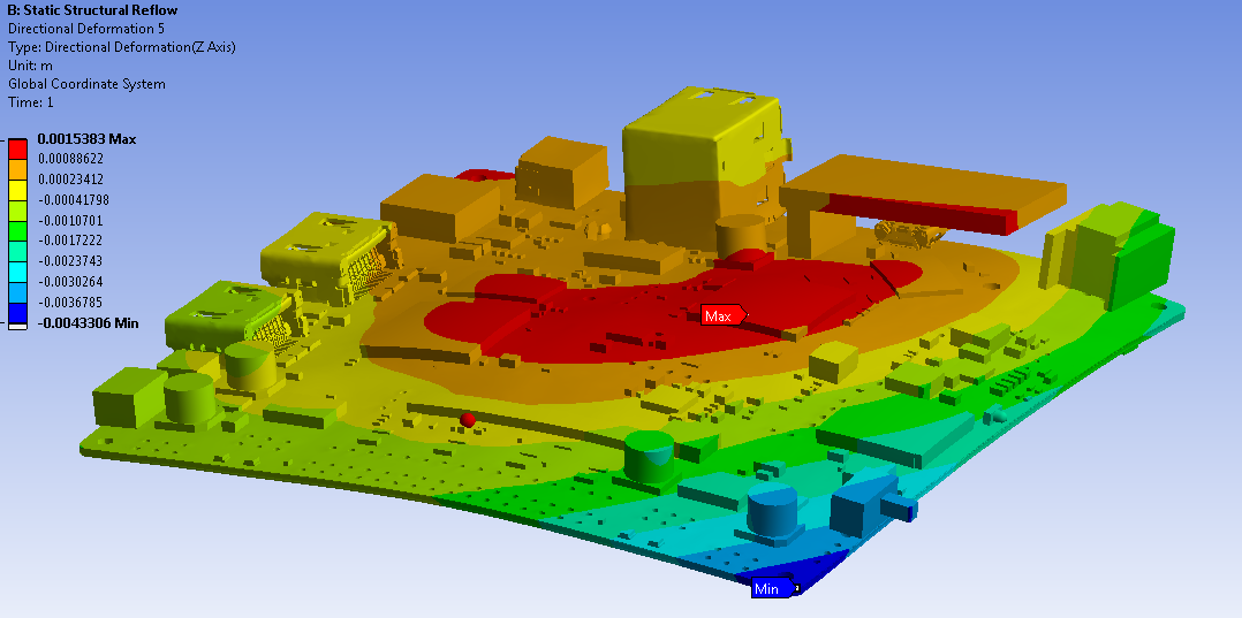 PCBA Reliability Failure Modes