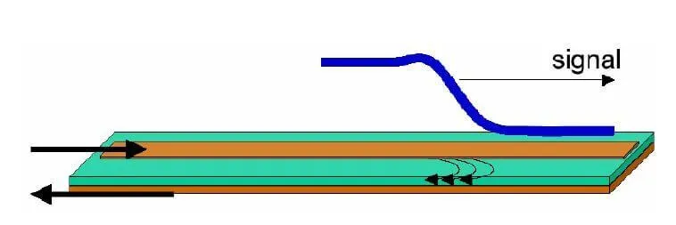 Transmission Line Impedance Model