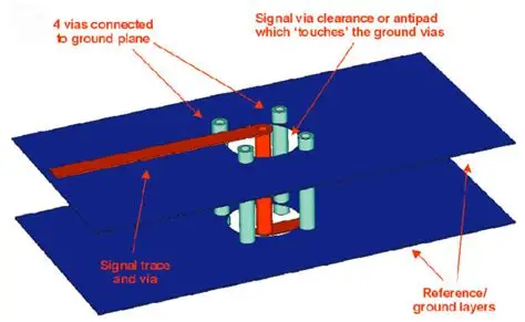 Via Stitching Pattern on Power Plane