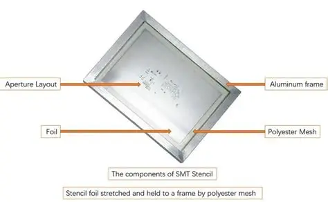 Optimized SMT Stencil for Fine-Pitch