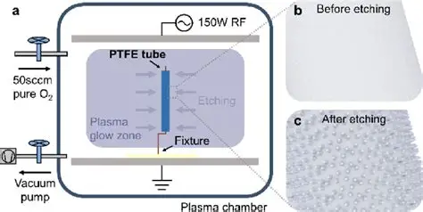 PTFE PCB Fabrication Process