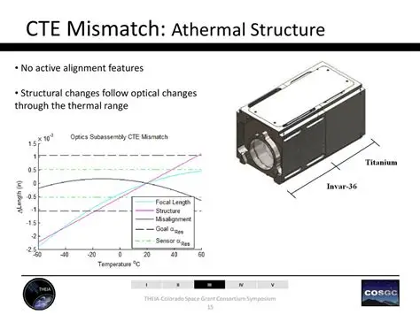 CTE Mismatch Illustration
