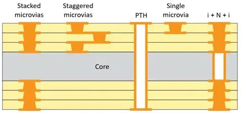 Staggered vs Stacked Vias Comparison