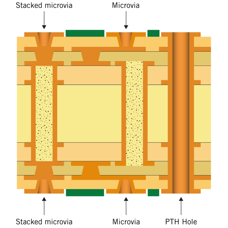 Microvia Fill and Cap Structure
