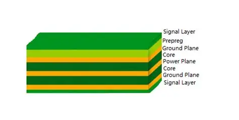 PCB Cross-Section Showing Symmetrical Stackup